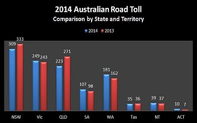 20140114Roadtollchart