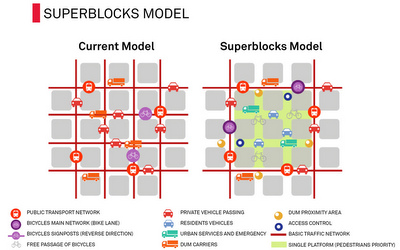 2016.06.06Superblock