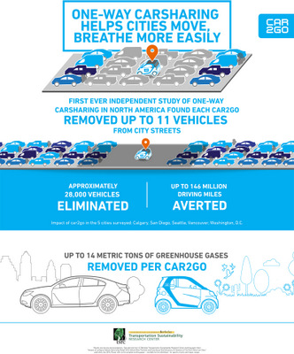 Car Sharing Infographic