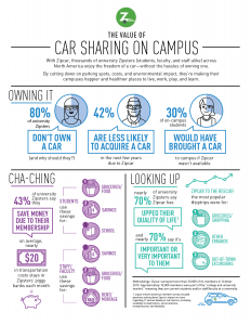 Car Sharing Campus Infographic
