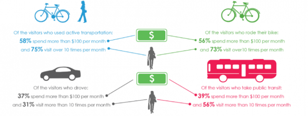 TCAT Infographic