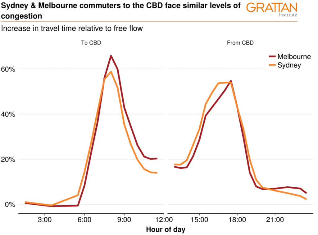 2017.07.24 Commuting in Sydney and Melbourne