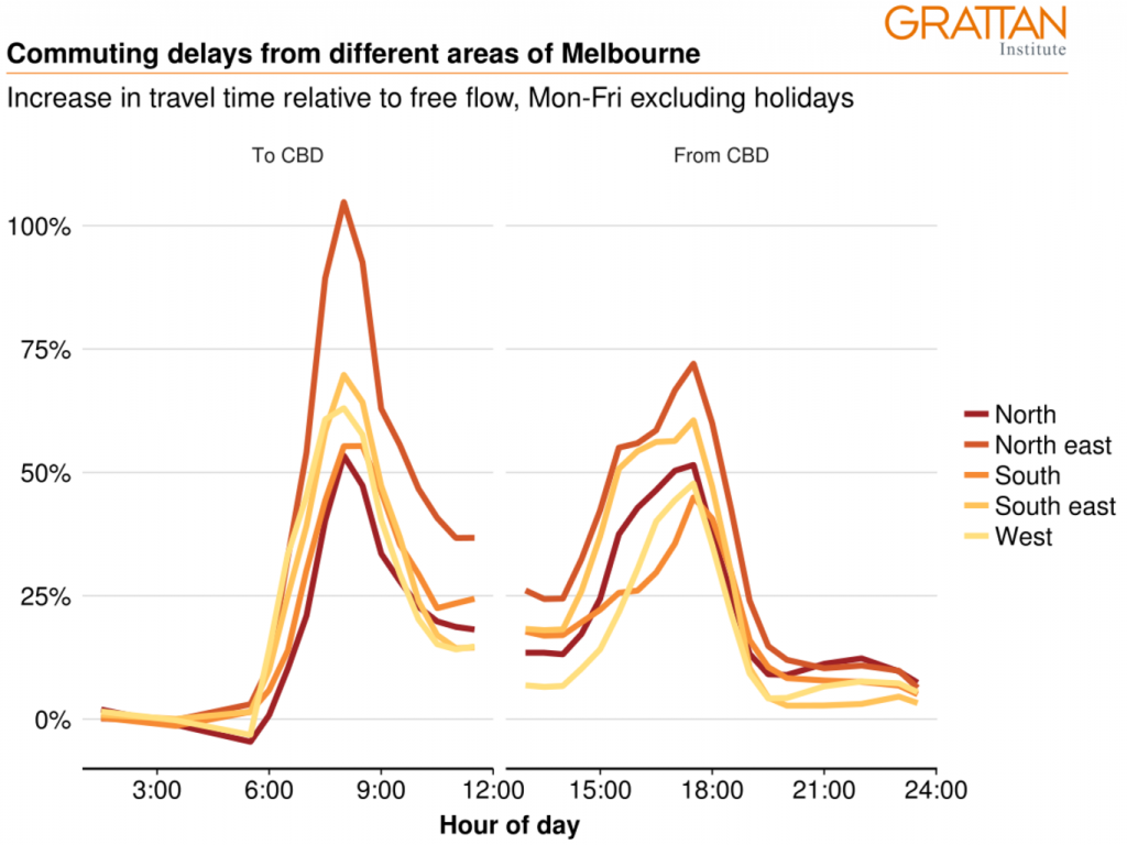 2017.07.24 Commuting in Sydney and Melbourne 2